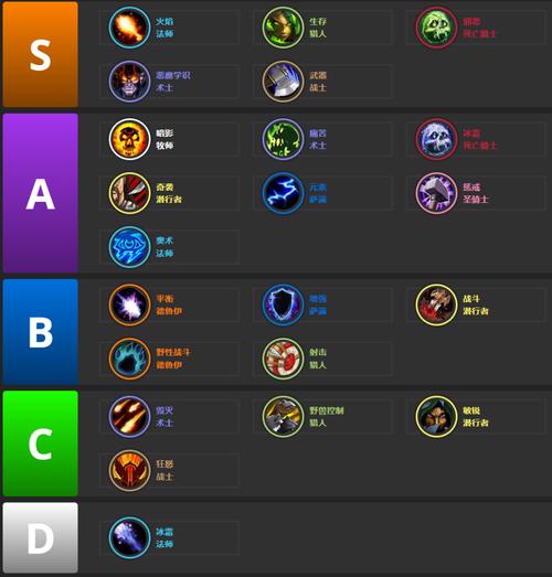 wow80职业哪个强？深度分析各职业优势特点