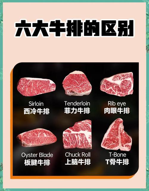 风暴牛排推荐哪种口味？避开这几个雷区不踩坑！