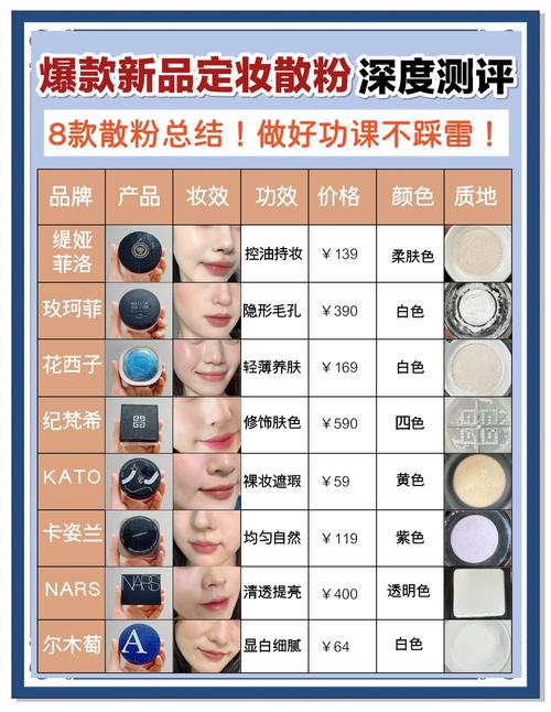 靓妆网产品靠谱吗？教你快速识别美妆真假货！