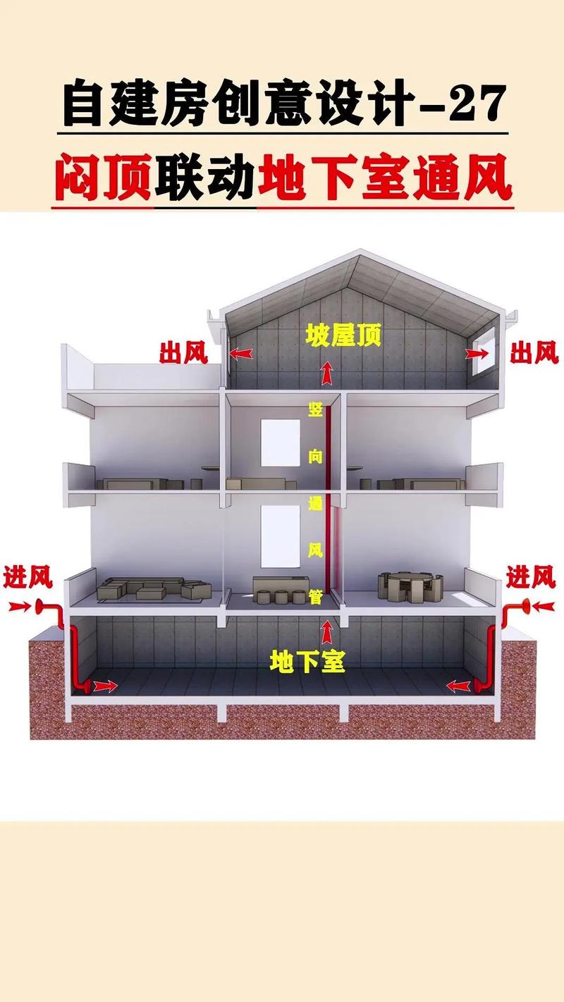 地下避难所通风系统怎么做?保证空气新鲜是关键!