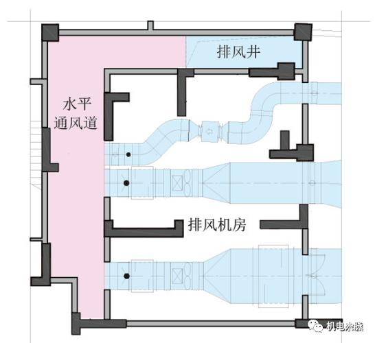 地下避难所通风系统怎么做?保证空气新鲜是关键!