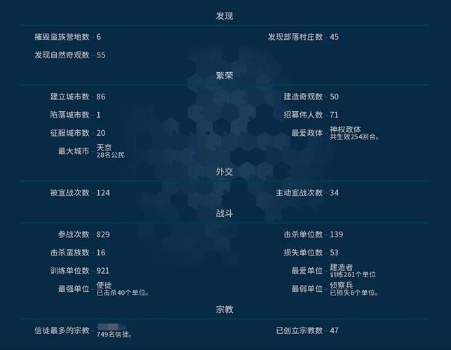 文明4秘籍大全在哪看?这里有最全汇总!