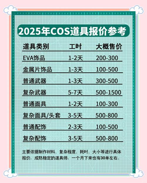 角色定制的费用贵不贵?手把手教你如何低成本完成定制!