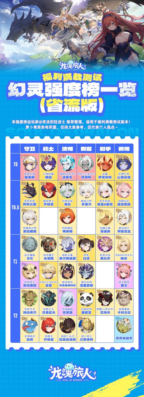 幻灵地狱角色强度排行榜出炉！新手必看如何搭配阵容！