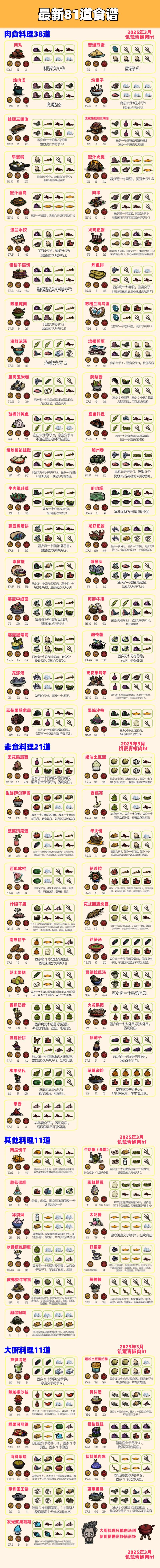 荒岛大胃王的食量有多大？数据让你惊掉下巴！