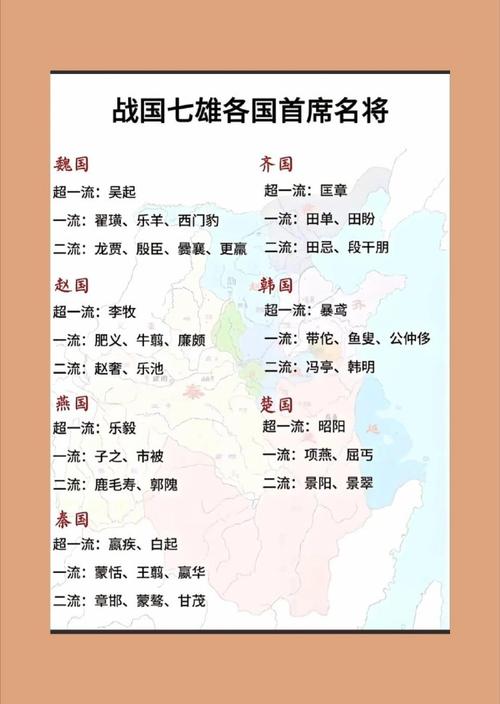 战国乱世有哪些厉害人物？盘点七大战国英雄！