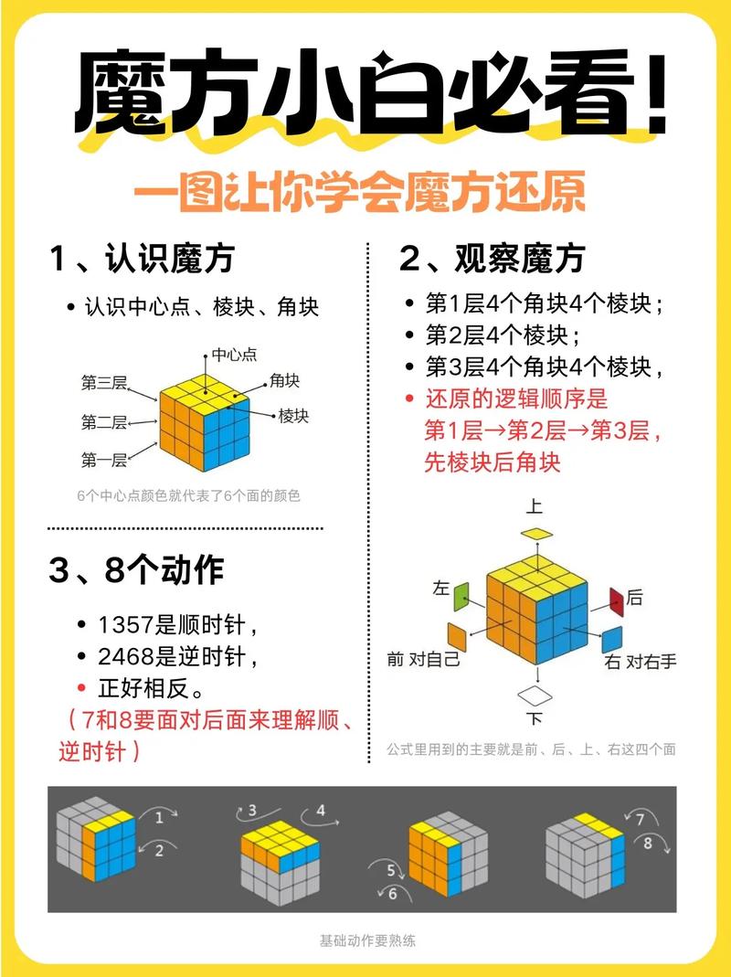 超级方块怎么玩才能拿高分？这几个高手技巧你必须知道！