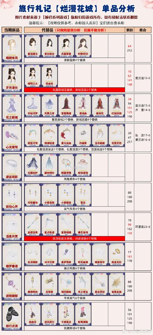 精灵战纪装备怎么搭配？大神分享毕业装推荐！