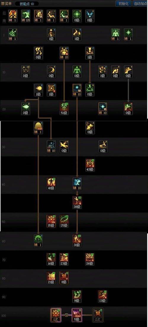 dnf气功技能怎么加点?资深玩家给出建议!