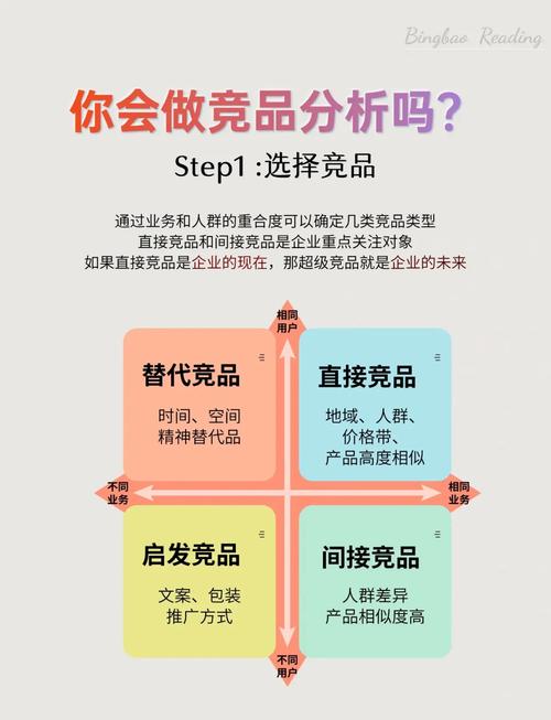 dov和竞品相比优势在哪里？看完这篇分析你就懂了！