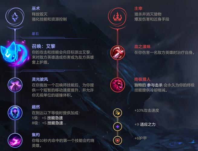 lol凯南天赋怎么点？大神教你符文最优配置法！