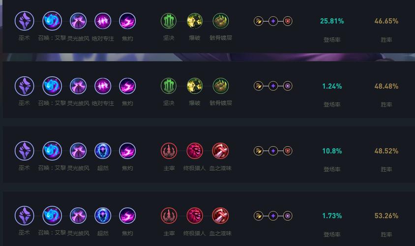 lol凯南天赋怎么点？大神教你符文最优配置法！