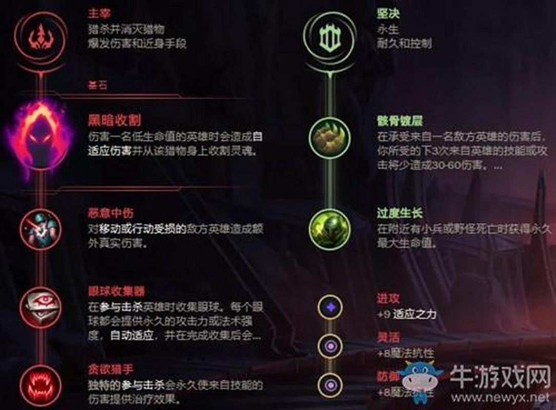 新手婕拉天赋怎么搭配?一套简单粗暴的加点攻略!