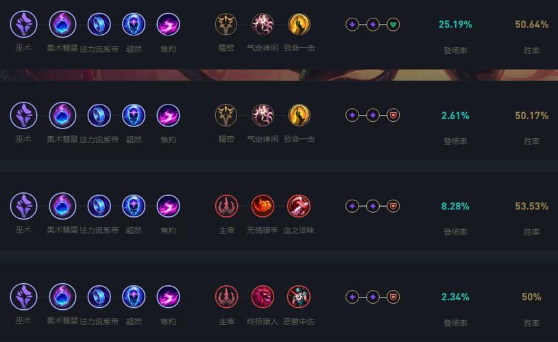 新手婕拉天赋怎么搭配？一套简单粗暴的加点攻略！