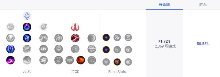 新手婕拉天赋怎么搭配?一套简单粗暴的加点攻略!