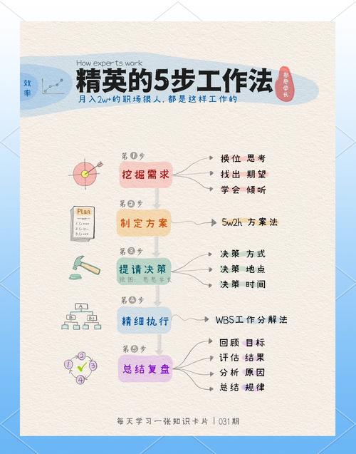 怎么做微办公才能更高效？老员工分享几个实用小技巧！