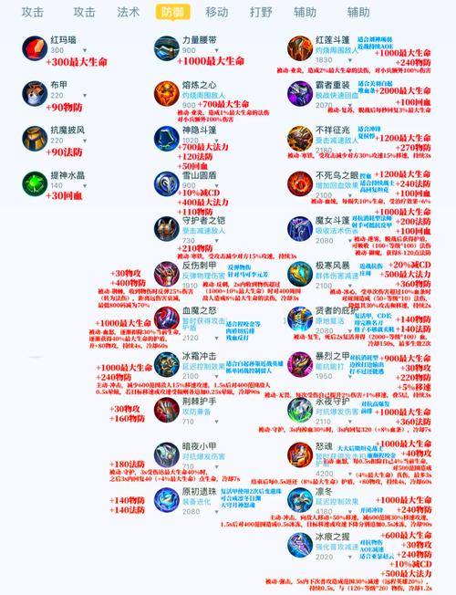 暗影之心装备流派怎么搭配？大神教你打造最强套路！