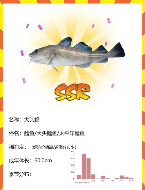 海狼鱼现在市场价格是多少？海鲜老板揭秘实时行情！