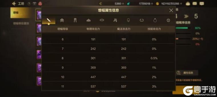 增幅技巧怎么学最快？新手必看这3个简单步骤！