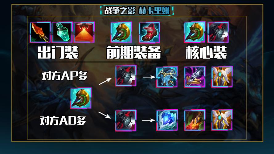 半人马出装效果强不强？实测分享3个胜利秘诀！