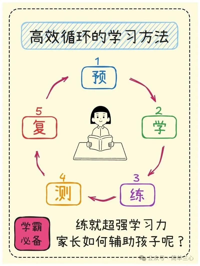 阅读空气怎么学才能提高?掌握这3个实用社交技巧!