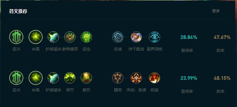 LOL泰坦怎么玩?5个新手技巧带你快速上手!