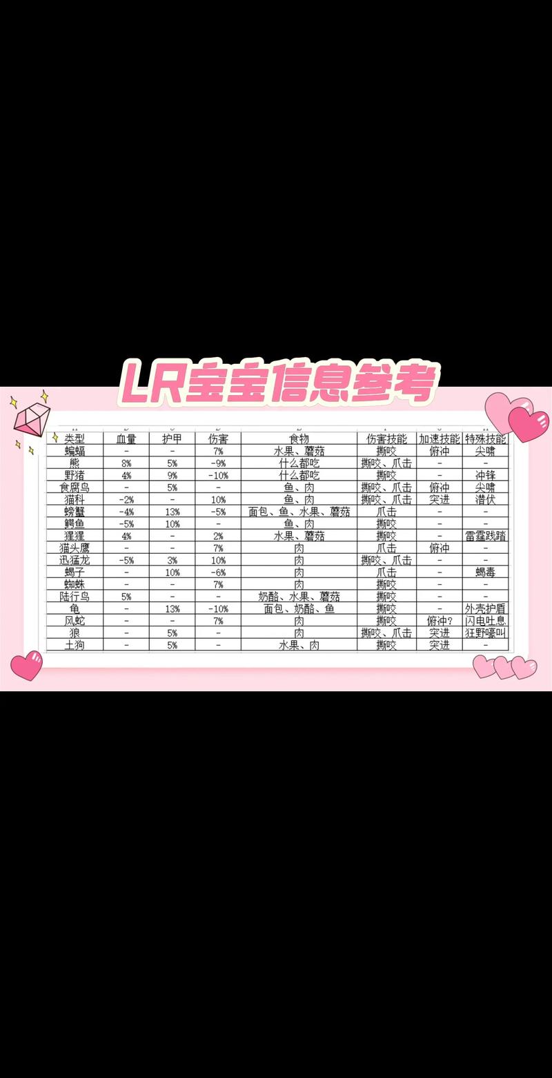 lr宝宝使用教程！轻松上手的3个关键步骤