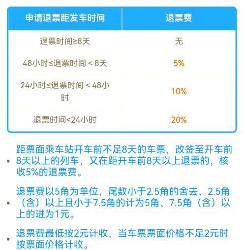 火车退票费怎么计算省钱？必看这套省钱秘籍！