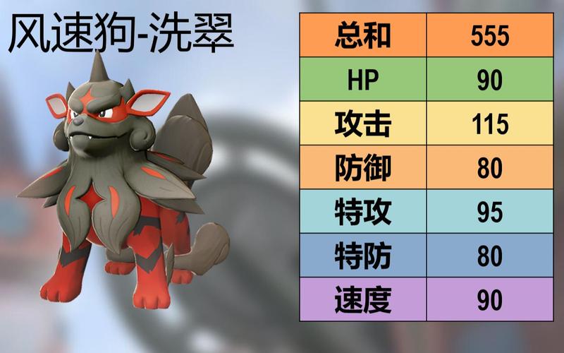 风速狗强度怎么样？最强配招组合帮你轻松通关游戏！