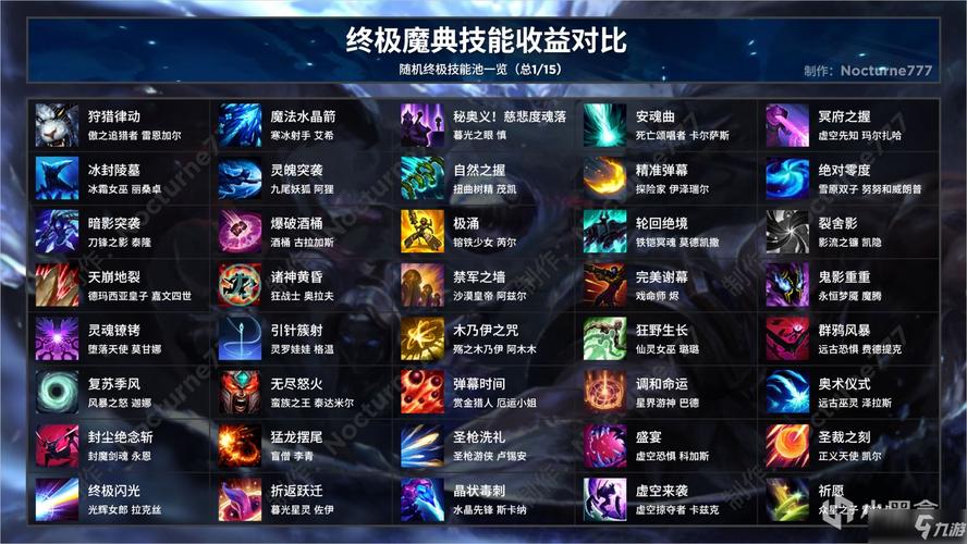 如何使用终极魔典才能赢？大神分享独家PVP实战技巧！