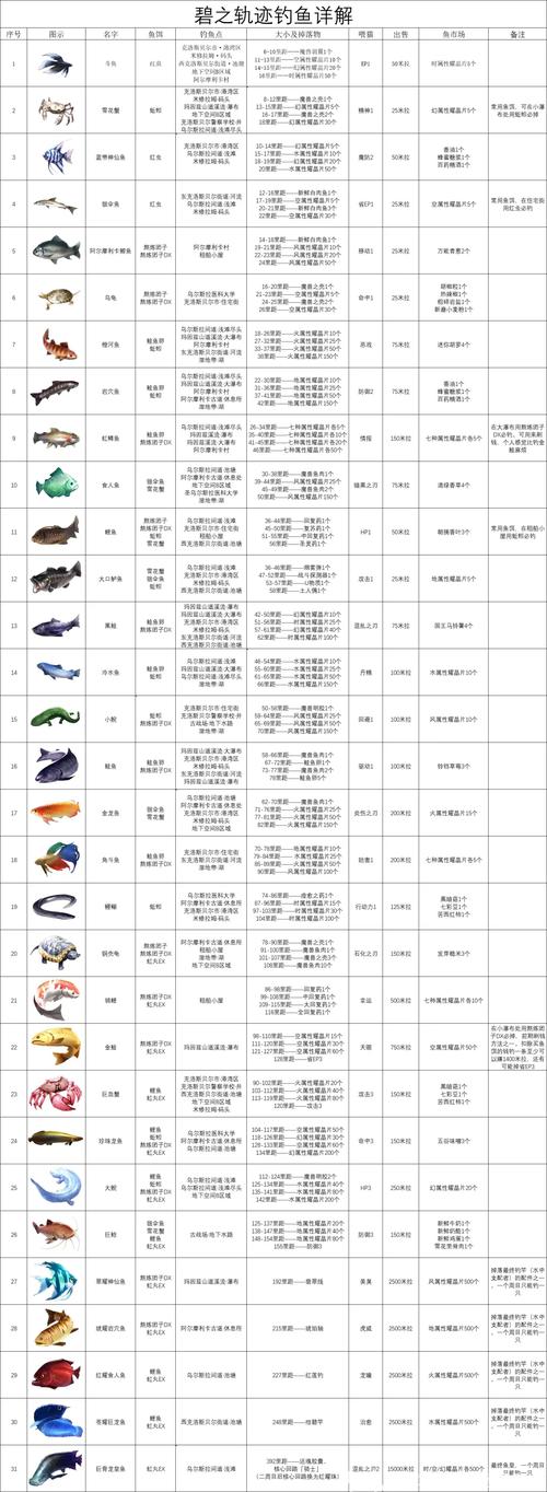 碧之轨迹新手怎么玩？五个必看开局攻略帮你轻松上手！