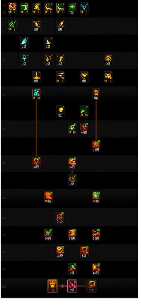 巫女加点怎么选才厉害?(主流派别玩法全解析)