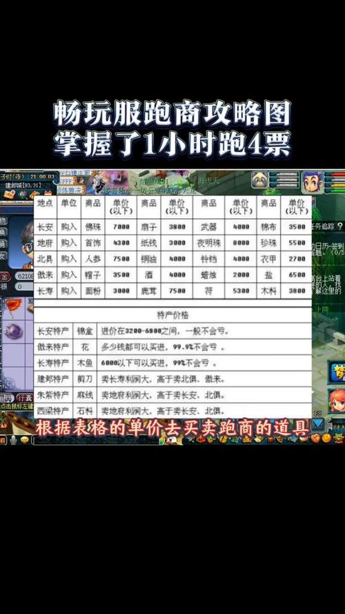 梦幻跑商新手怎么操作？入门指南避坑必备这几点！