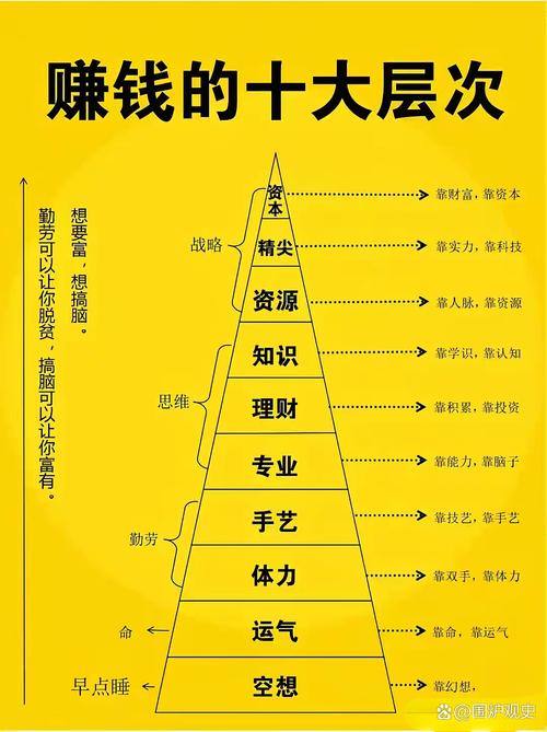 在你财富投资赚钱多吗?真实用户分享每日收益情况!