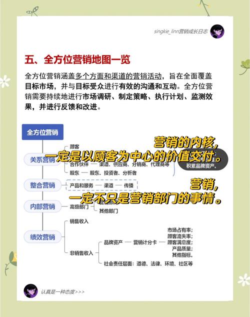 营销宝有哪些核心功能?记住这几点让你的推广投放更精准!
