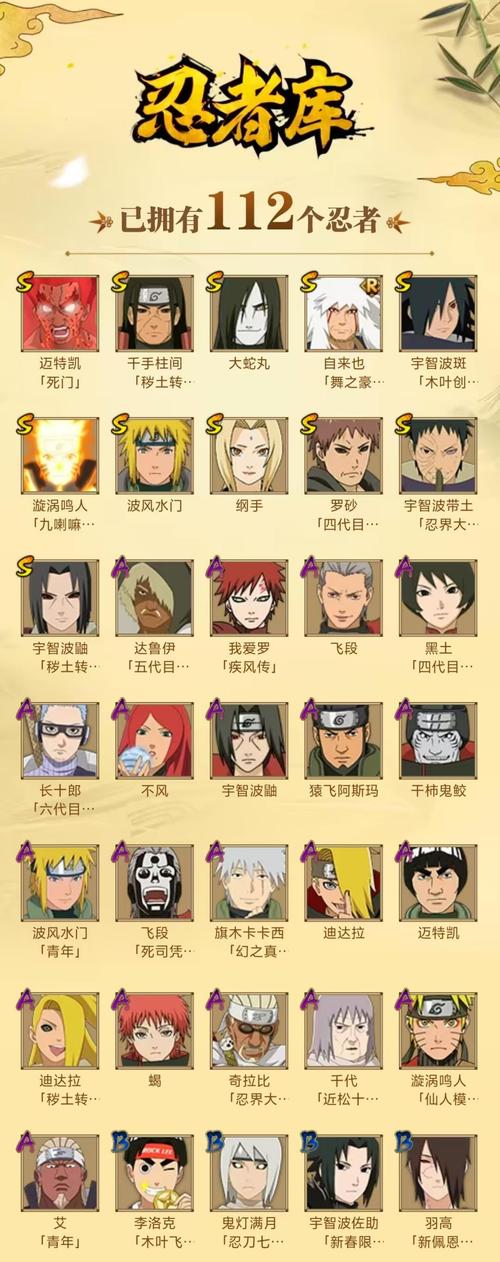 火影群芳谱剧情讲什么？解密原著人物爆笑恋爱线！