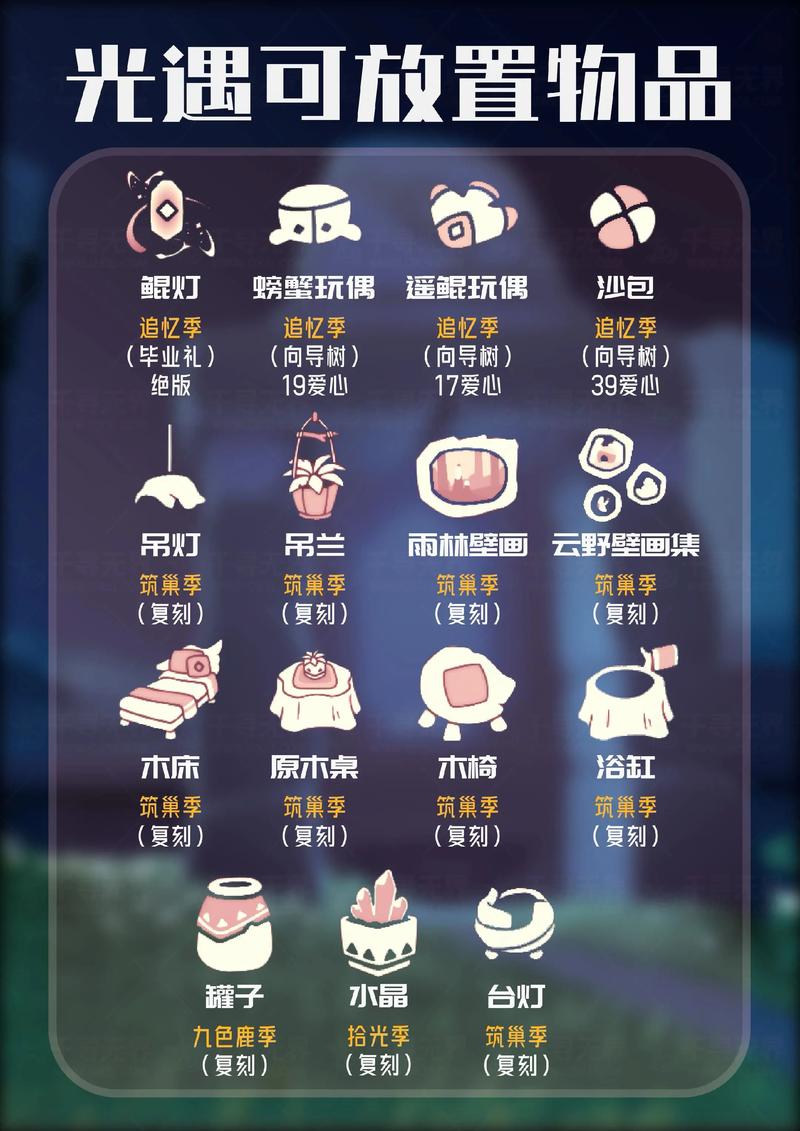 光遇攻略全物品收集要多久？老玩家实测给出最准确时间