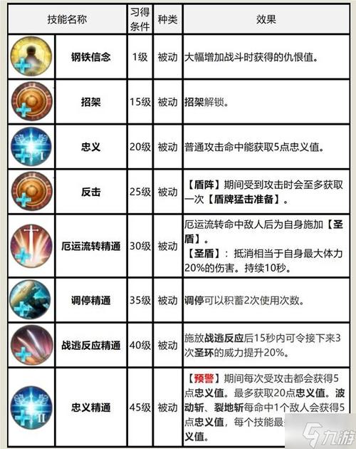 灵魂骑士新手怎么玩？这篇超详细的入门攻略你必须看！