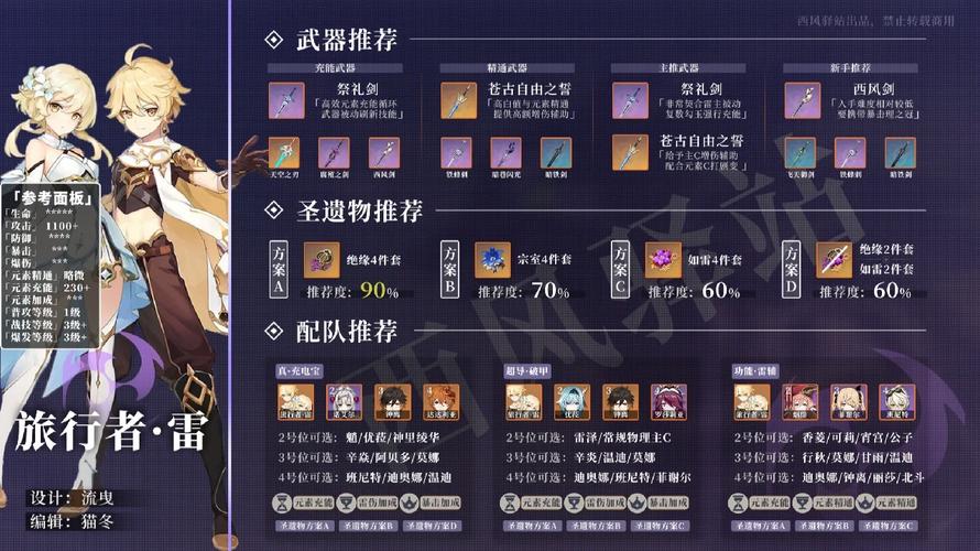 战神雷角色强度怎么样?看完这个分析你就明白了!