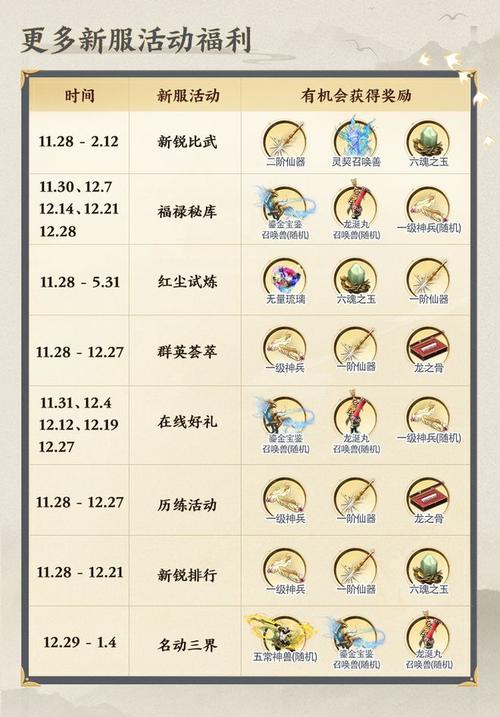 剑圣OL最新开服时间表(新区福利别错过！)