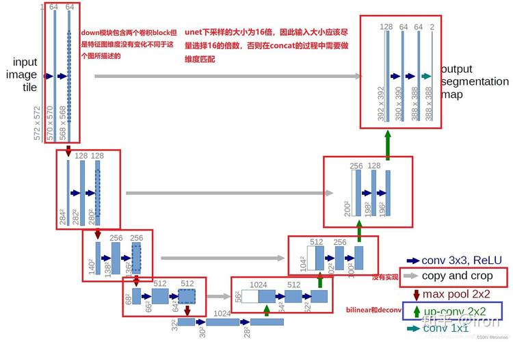 怎么理解unesco这个简称?(5点小知识快速入门详解)