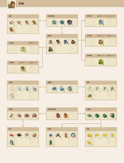 生存之旅3怎么提升生存率？老司机分享实用心得！