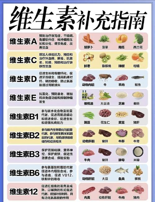 以下哪种食物的维生素c含量更高？这份榜单帮你快速搞清！