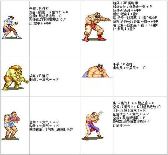 街头霸王2怎么搓招连击?手把手教你连招技巧