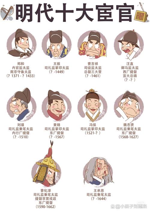 御马监有哪些知名太监？盘点历史记载中的重要掌权人物