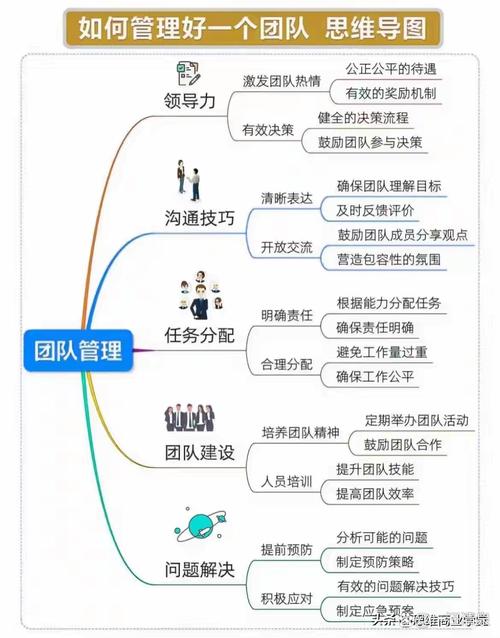 自己怎么组织一场分享汇？做好这4步活动轻松搞定！