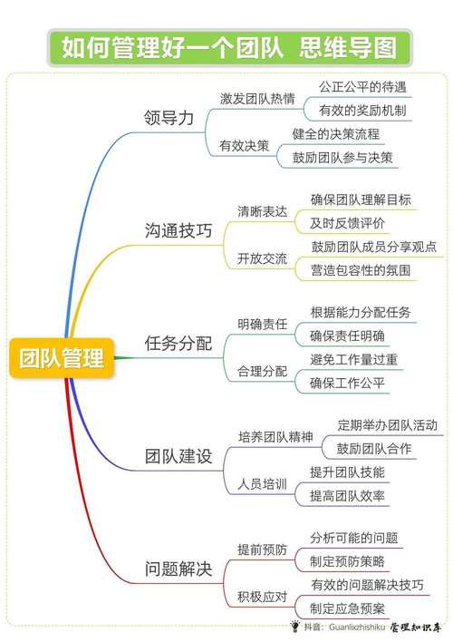 自己怎么组织一场分享汇？做好这4步活动轻松搞定！