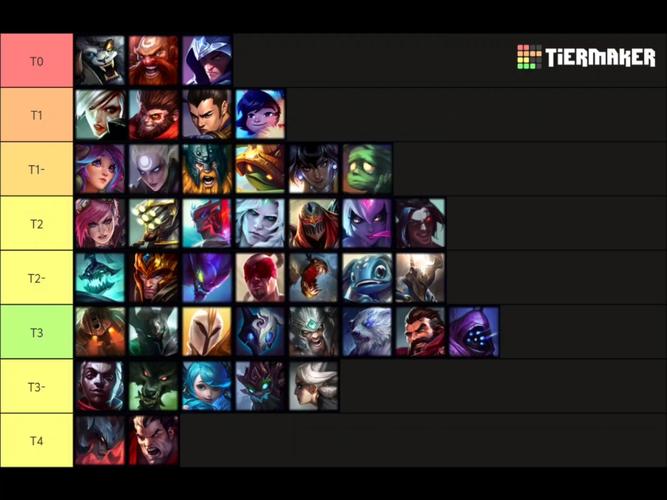 雷克赛现在打野强度如何？版本T0级打野玩法详细分析！