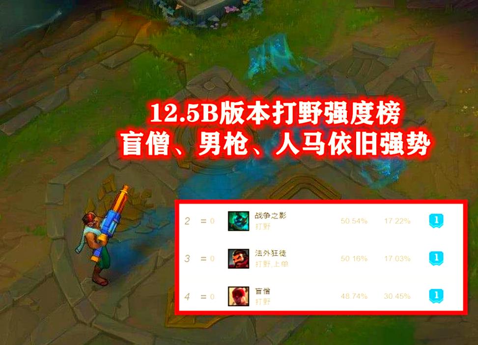 雷克赛现在打野强度如何？版本T0级打野玩法详细分析！