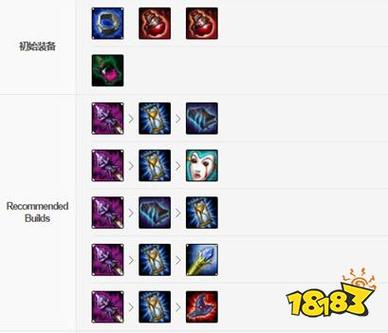 斯维因出装天赋怎么选？国服第一教你版本最强套路！